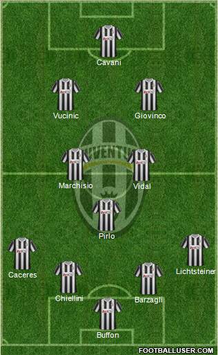 Juventus Formation 2012