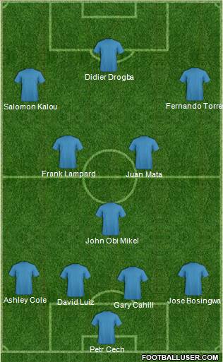 Champions League Team Formation 2012