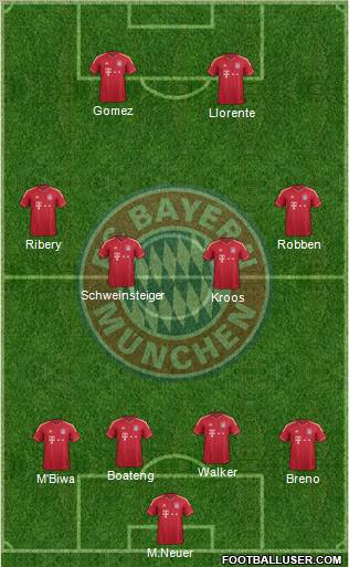 FC Bayern München Formation 2012