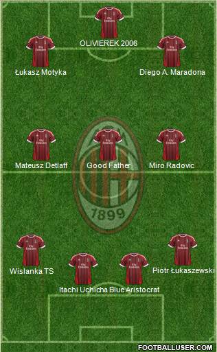 A.C. Milan Formation 2012