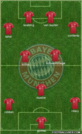 FC Bayern München Formation 2012
