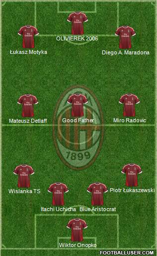 A.C. Milan Formation 2012