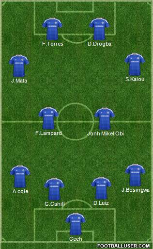 Chelsea Formation 2012
