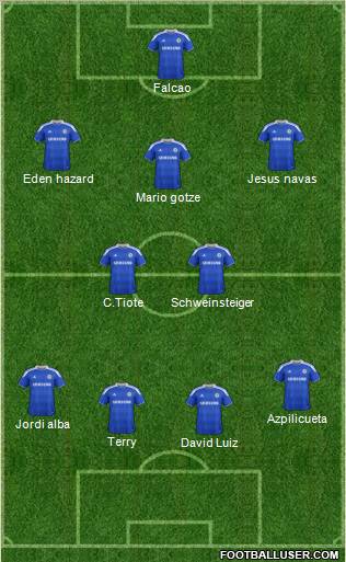 Chelsea Formation 2012