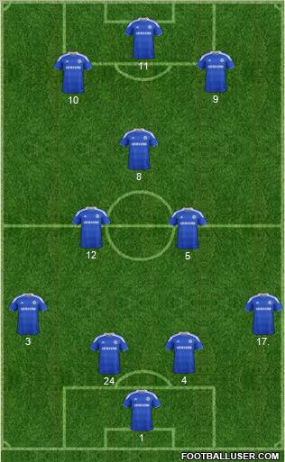 Chelsea Formation 2012
