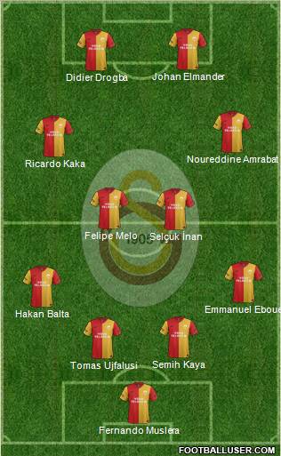 Galatasaray SK Formation 2012