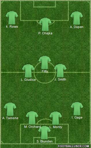 Dream Team Formation 2012