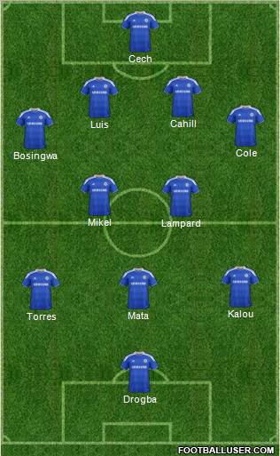 Chelsea Formation 2012