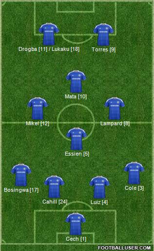 Chelsea Formation 2012