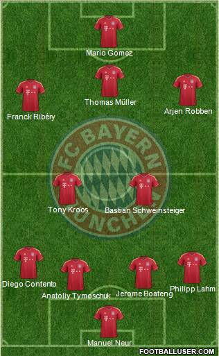 FC Bayern München Formation 2012