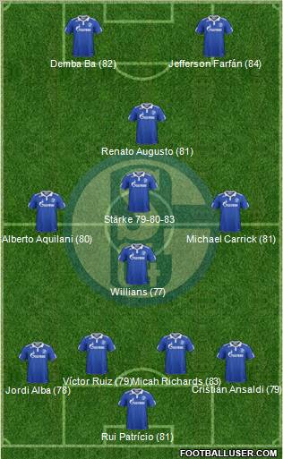 FC Schalke 04 Formation 2012