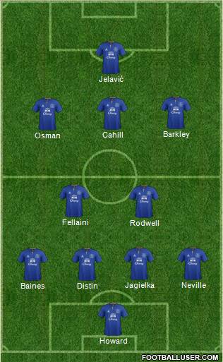 Everton Formation 2012