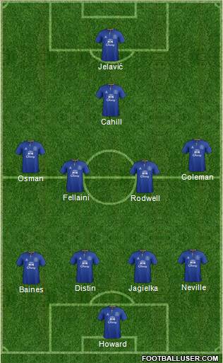Everton Formation 2012