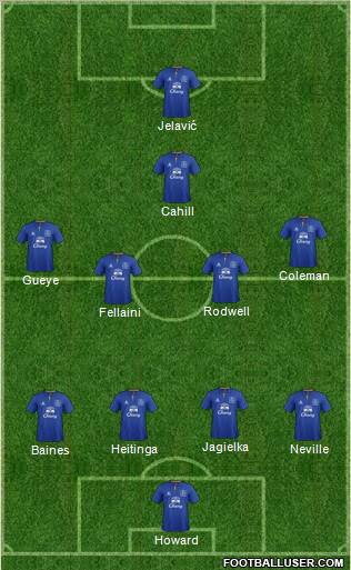 Everton Formation 2012