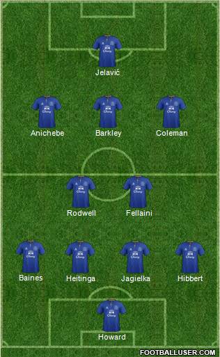 Everton Formation 2012