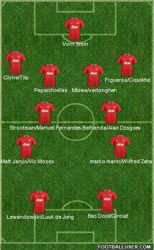 Manchester United Formation 2012