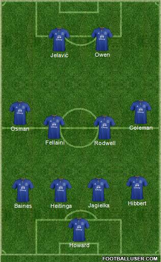 Everton Formation 2012