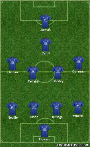 Everton Formation 2012