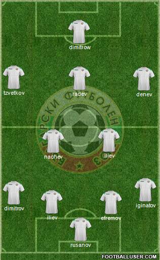 Bulgaria Formation 2012