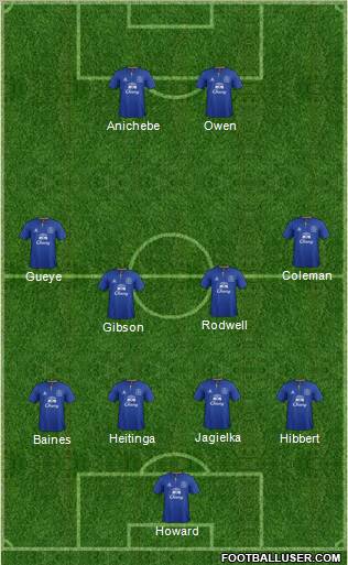 Everton Formation 2012