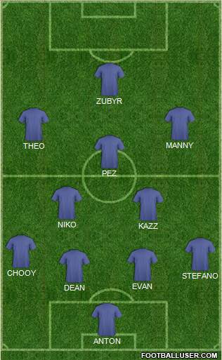 Australia Formation 2012