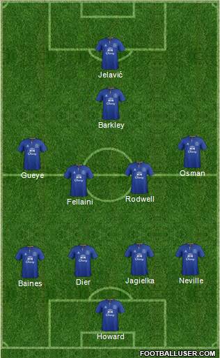 Everton Formation 2012