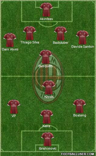 A.C. Milan Formation 2012