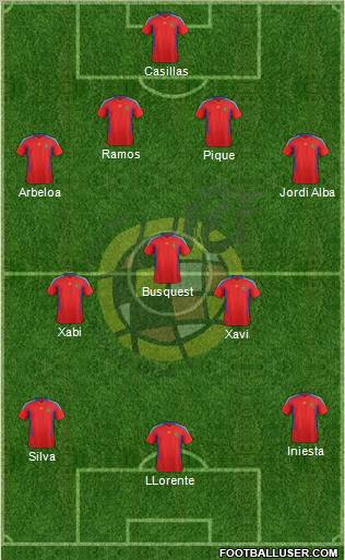 Spain Formation 2012