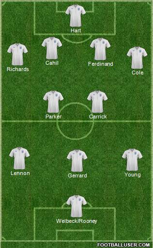 England Formation 2012