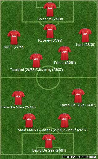 Manchester United Formation 2012