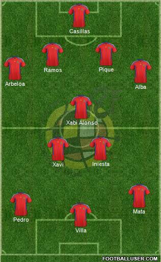 Spain Formation 2012