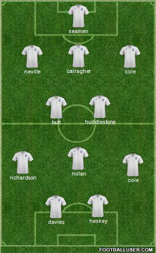 England Formation 2012