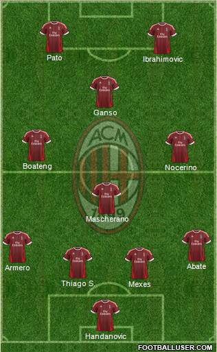 A.C. Milan Formation 2012