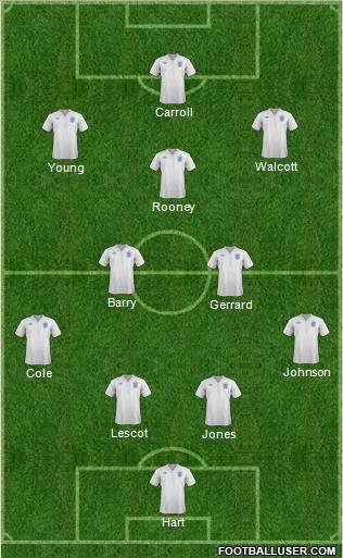 England Formation 2012