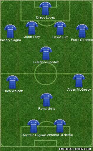 Chelsea Formation 2012