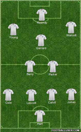 England Formation 2012