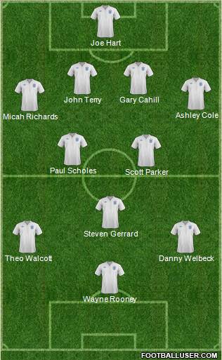 England Formation 2012