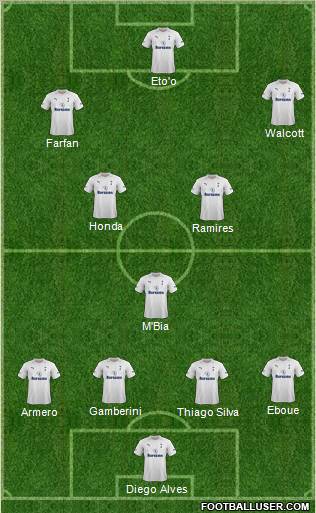 Tottenham Hotspur Formation 2012