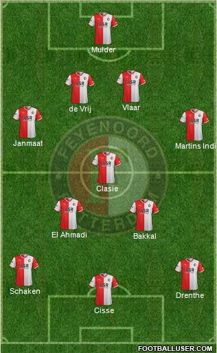 Feyenoord Formation 2012