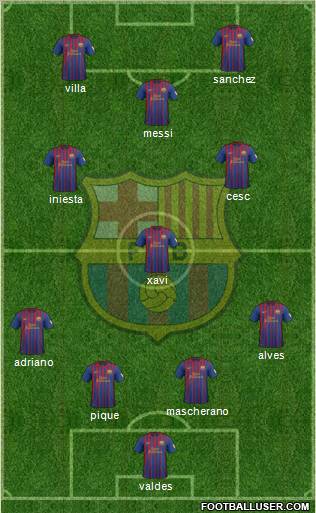 F.C. Barcelona Formation 2012