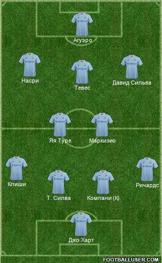 Manchester City Formation 2012