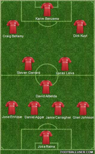 Liverpool Formation 2012