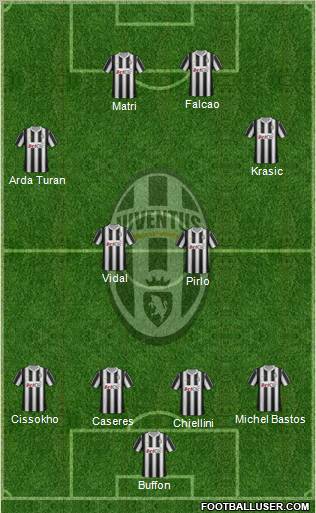 Juventus Formation 2012