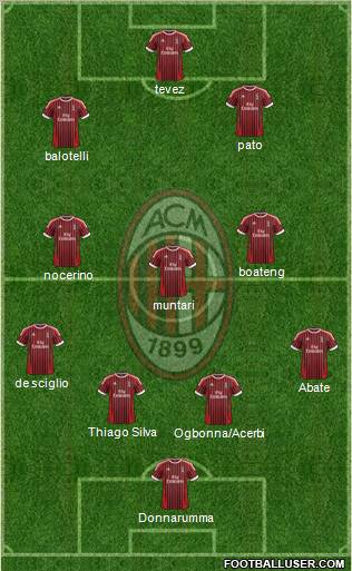 A.C. Milan Formation 2012