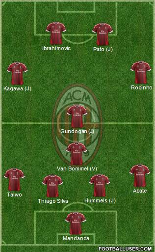 A.C. Milan Formation 2012