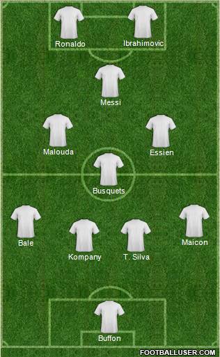 Dream Team Formation 2012