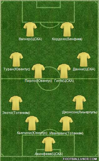 Pro Evolution Soccer Team Formation 2012