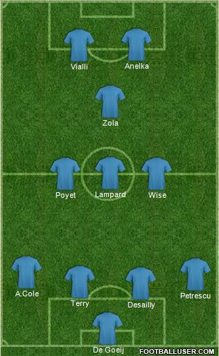 Champions League Team Formation 2012