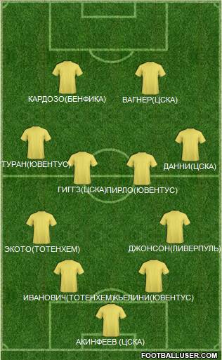 Pro Evolution Soccer Team Formation 2012