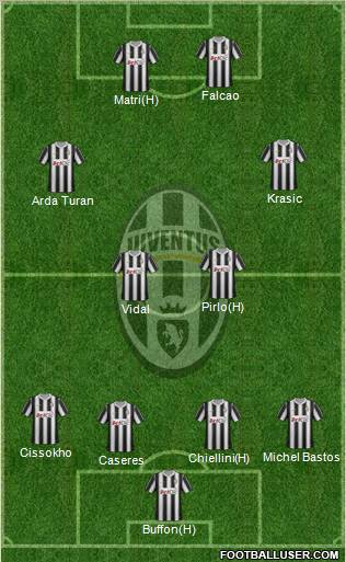 Juventus Formation 2012